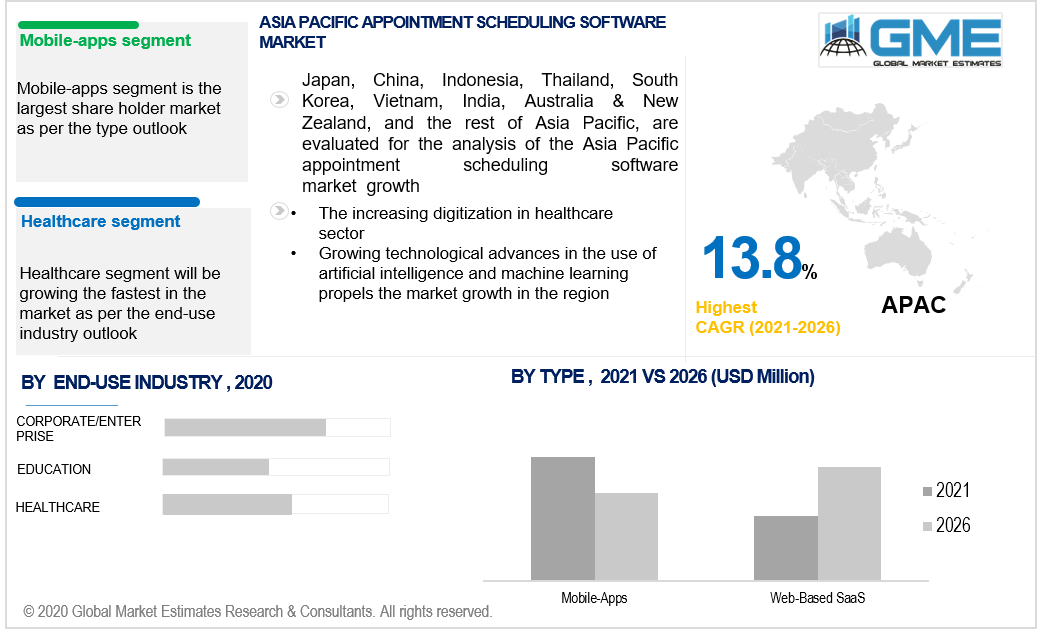 asia pacific appointment scheduling software market